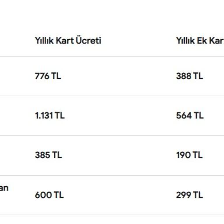 Garanti Bankası Kredi Kartımın Limiti Yükseltmiyor!
