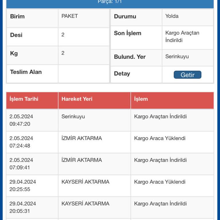 Sürat Kargo Planlanan Teslim Süresini Geçti Ne Zaman Teslim Edilecek?