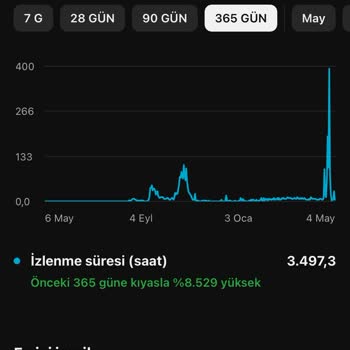 Youtube.com İzlenme Saatim Farklı
