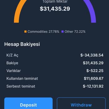 My Invest Global Ve E**** T****'dan Şikayetçiyim