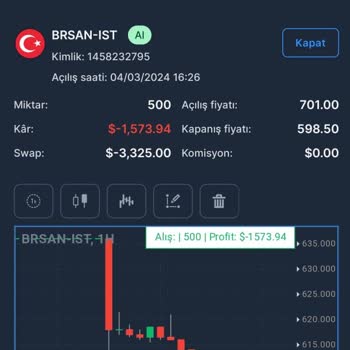 My Invest Global Ve E**** T****'dan Şikayetçiyim