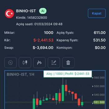 My Invest Global Ve E**** T****'dan Şikayetçiyim