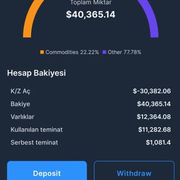 My Invest Global Ve E**** T****'dan Şikayetçiyim