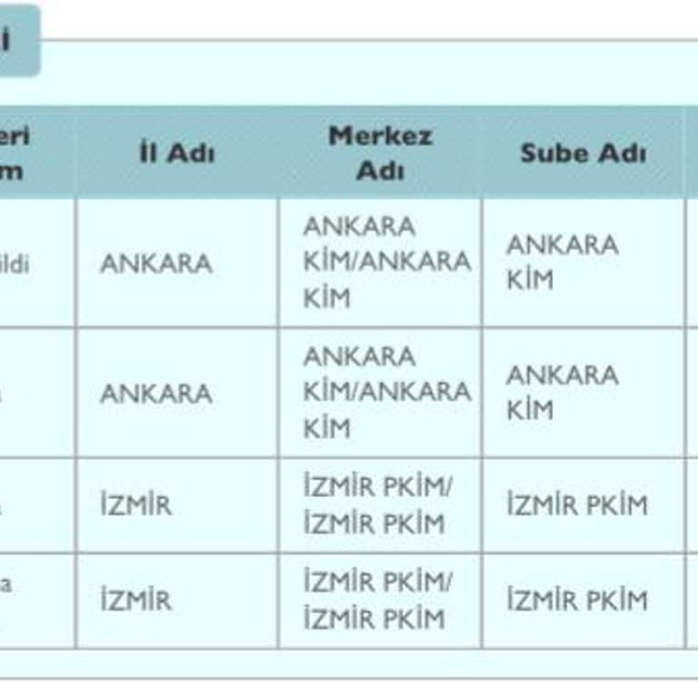 PTT Kargo Kargom Kayıp Araştırma Başlatıldı