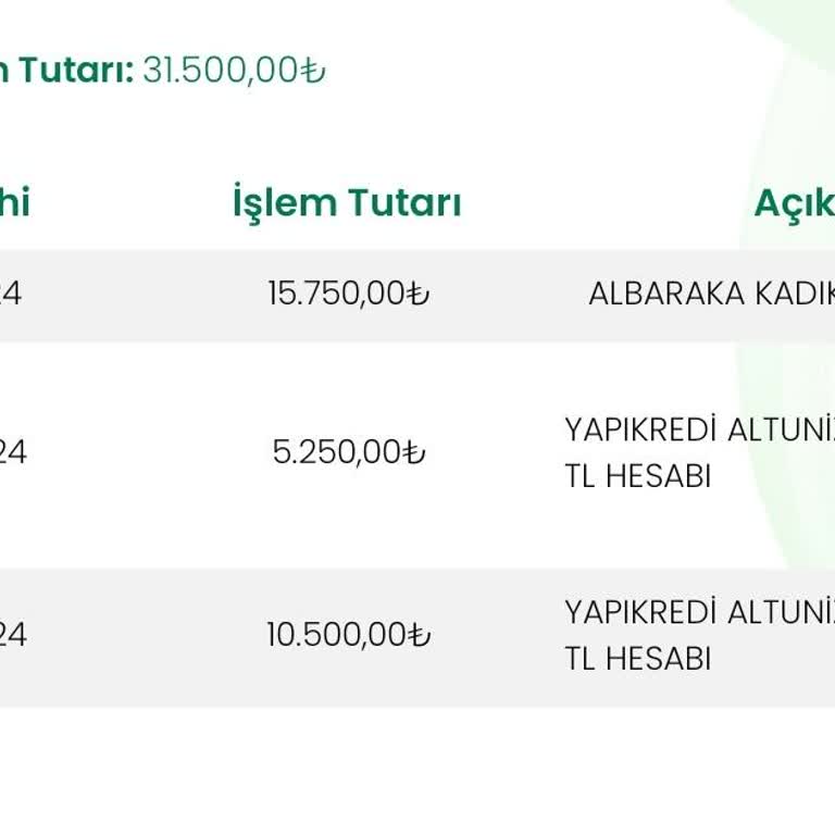Eminevim Kağıthane Şubesi İlgisiz Bilgisiz Eksik Bilgi Mağduriyet