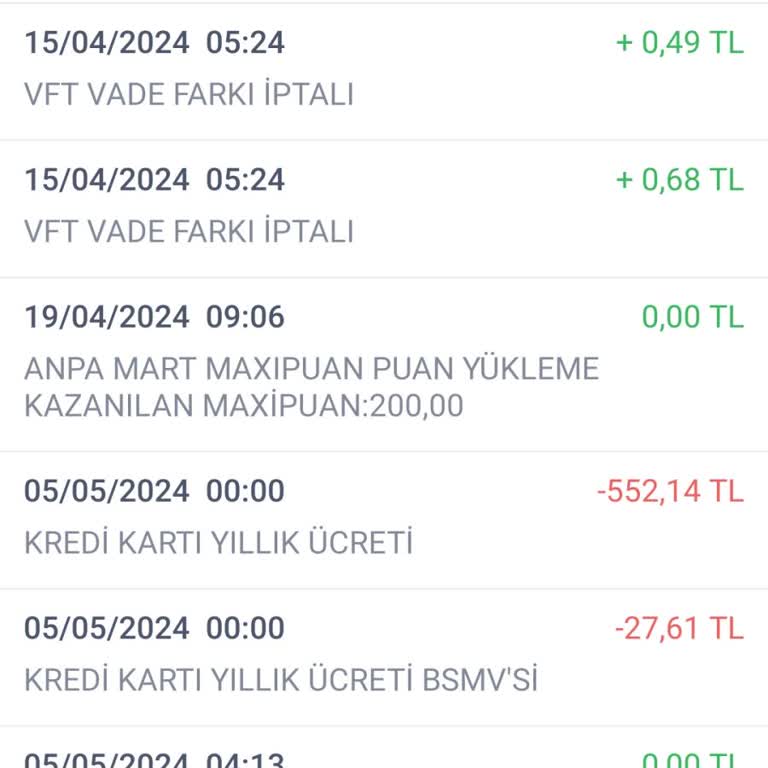 İş Bankası Maximum Kredi Kartı Yıllık Aidat Ücreti