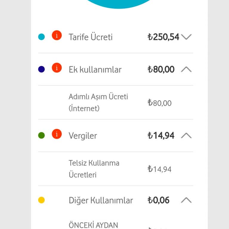 Vodafone Yeter Artık Bize Bu Yaptığın