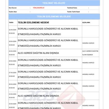 Aras Kargo Hasarlı Kargo Şubede Bekliyor