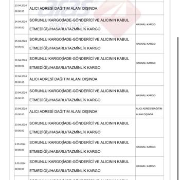 Aras Kargo Hasarlı Kargo Şubede Bekliyor