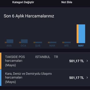 BiTaksi Param Fazla Çekildi Kartla Ödediğim Halde Nakit Olarak Girilmiş