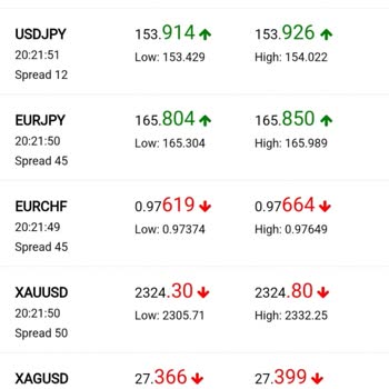 Mgt Invest Borsa Uygulaması