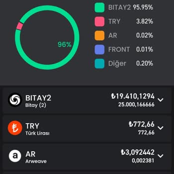 Kilitleri Açılmayan Bitay Ve Cord Coin
