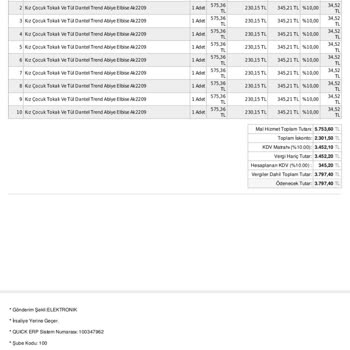 Ahengim Giyim LCW Online Dan Eksik Kargolama Ahengim İsimli Satıcı Mağduriyeti