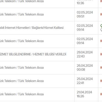 Kablo Net İnternette Sorun Çözümcüsü Yok.