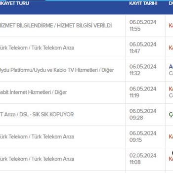 Kablo Net İnternette Sorun Çözümcüsü Yok.