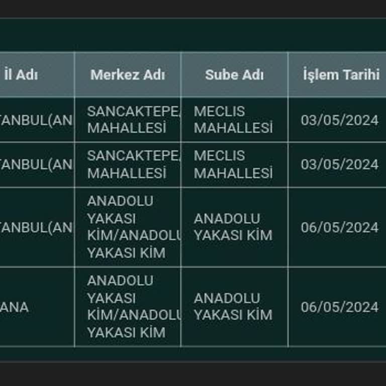 PTT Kargo Kargom Başka Şehre Gitti