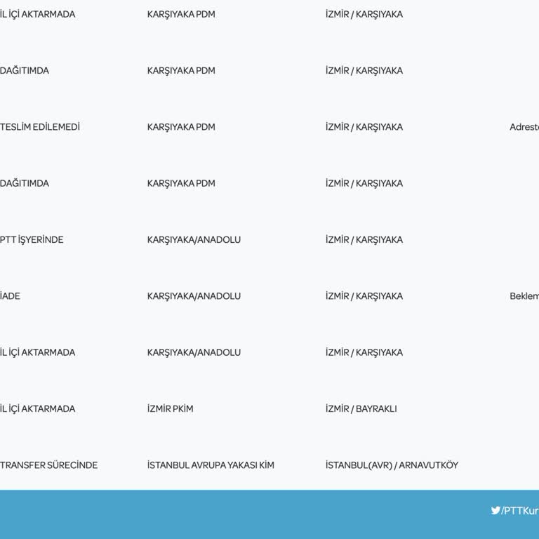 PTT Kargo Karşıyaka PTT / Anadolu Şubesinin Kargoyu Dağıtmadan İade Etmesi