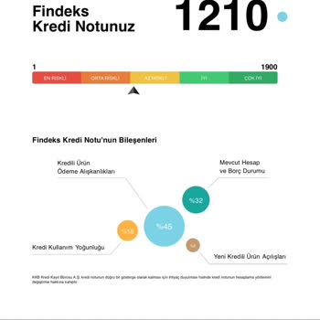 Findeks Kredi Notum Düşmüş