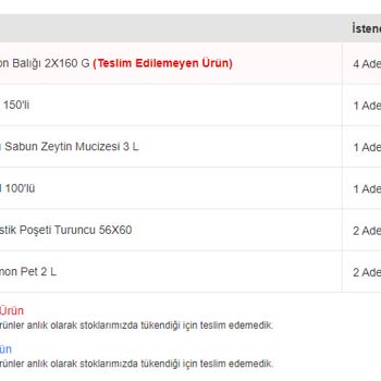 Migros Ton Balığı Kampanyası