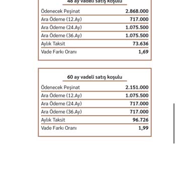 Emlak Konut GYO Yenişehir Emlak Konut Projesi Yüksek Ödeme Fiyatları