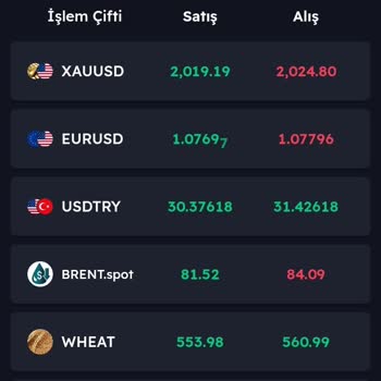 Kuveyt Trader Kesinlikle Yüklemeyin