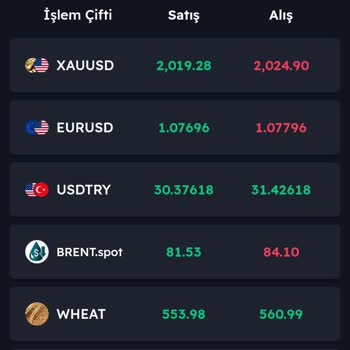 Kuveyt Trader Kesinlikle Yüklemeyin
