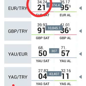 TFX Ve Mobil Bankacılık Arasındaki Kur Farkı