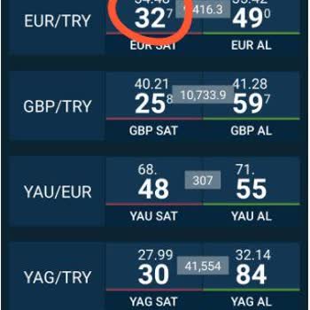 TFX Ve Mobil Bankacılık Arasındaki Kur Farkı