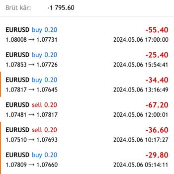 Plus Markets Müşteri Mağduriyeti: Güven Sorunu Ve Zarar