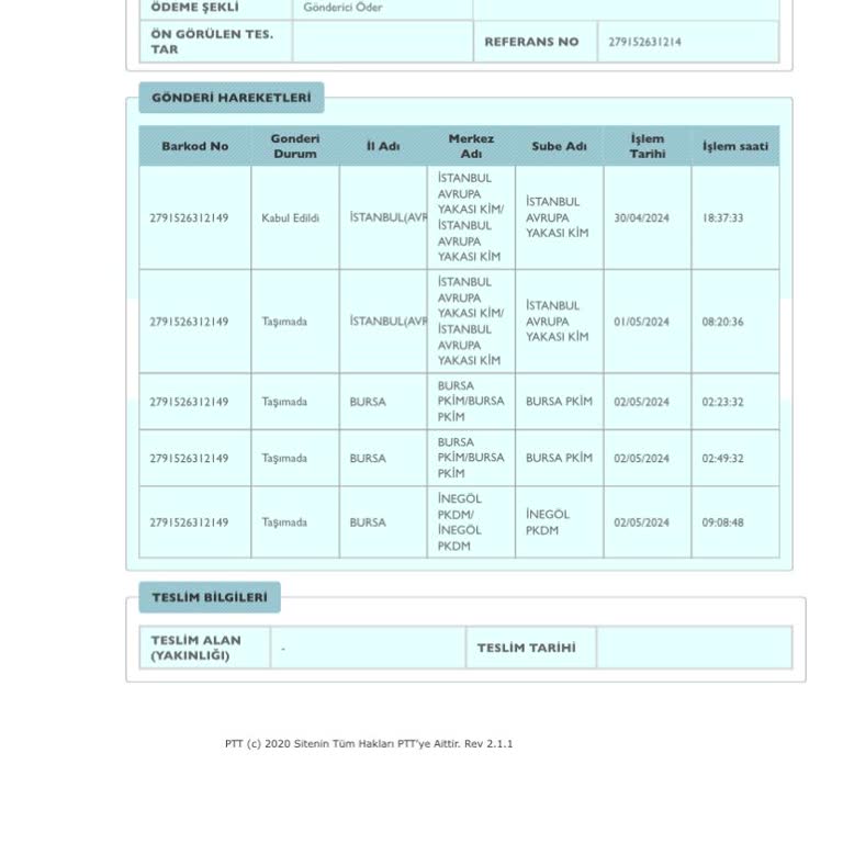 PTT Kargo Bursa İnegöl Dağıtım Şubesi
