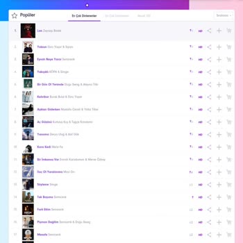 Türk Telekom Anrufe werden ständig weitergeleitet - Keine hilfreichen Antworten vom Kundendienst