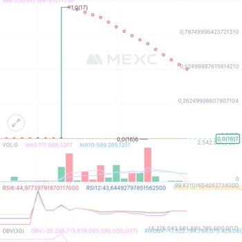 Mexc Paramı Ödemedi