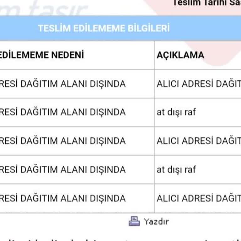 Aras Kargo Ürün Teslim Edilmiyor