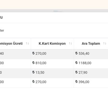 MNG Kargo Çok Yüksek Komisyon