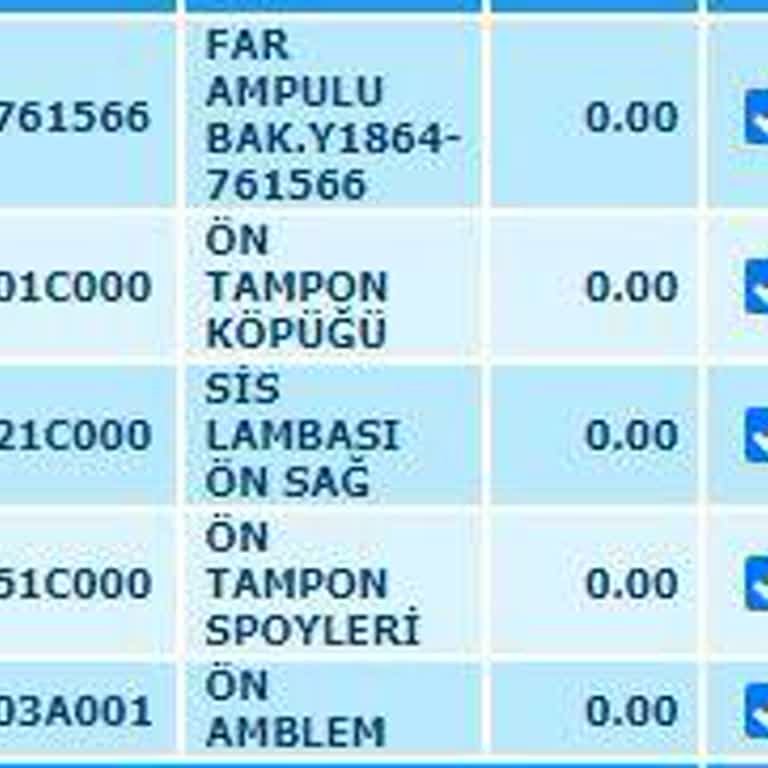 Aksigorta Kasko Kapsamında Parça Tedarik Sürecinde Yaşanan Sıkıntılar