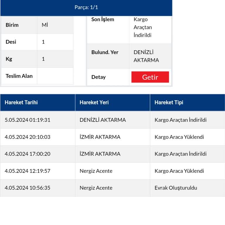 Sürat Kargo Denizli Aktarma Merkezinde Bekleyen Kargom