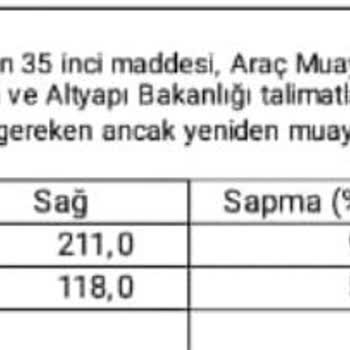Otorapor Bahçelievler Yalan Yanlış Ekspertiz Raporu