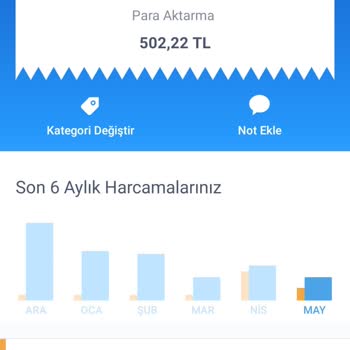 Mefete Hesabıma Para Gelmiyor