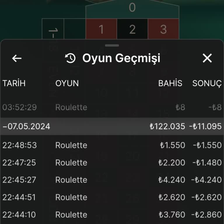BetKanyon Ödül Beklerken Hayal Kırıklığına Uğradım