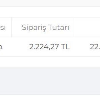 Kalitek Damla Sulama Sistemleri Kargomu Göndermiyor Para İadesi Yapmıyor