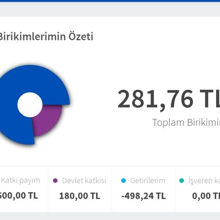 AgeSA Hayat ve Emeklilik Yönetimsel Kesinti Mağduriyeti