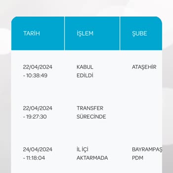 PTT Kargo PTT Esenler Kargo Dağıtım Merkezi 'nin Dağıtmama Sorunu