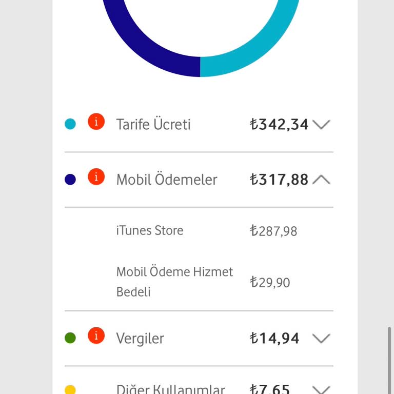 Vodafone İTunes Harcaması Yapmadığım Halde