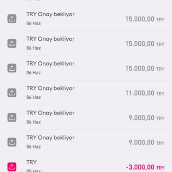 Bitay Kripto Para Borsası Paramı Ödemiyor