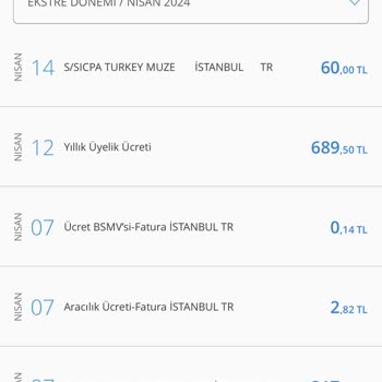Denizbank Kredi Kart Aidatı