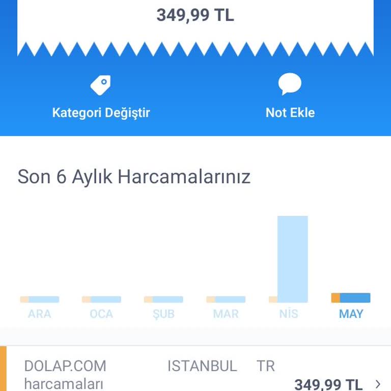 Dolap Haksız Kazanç Sağlıyorlar Zarara Uğradım