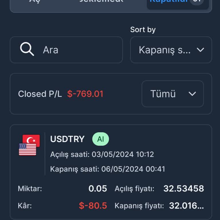 Telegram Yatırım Danışmanlığı Şirketindeki Sorunlar Ve Müşteri Şikayetleri
