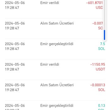 Gate.io Borsası Çekim Talebi!