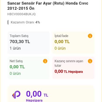 Hepsiburada Link Gelir Kazanç Yansımadı