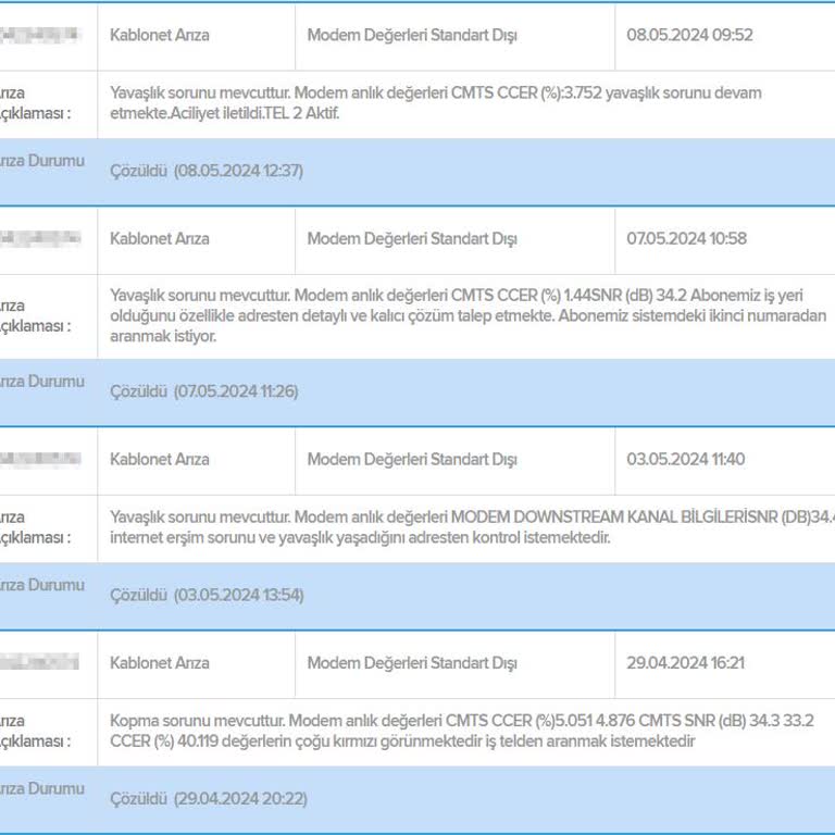Kablo Net Çözülemeyen İnternet Problemi